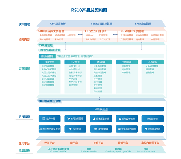 企业信息化.jpg